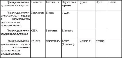 Нове християнство - студопедія (школопедія) Нове християнство - студопедія