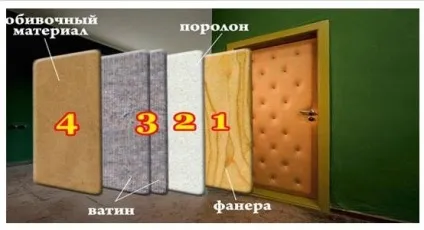 Оббивка вхідних дверей своїми руками відмінності процесу для дерев'яної та металевої двері, легке (вхідний) Оббивка вхідних дверей своїми руками відмінності процесу для дерев'яної та металевої двері, легке