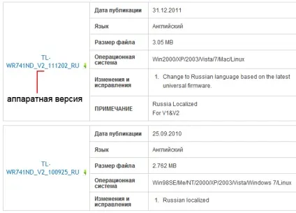 Оновлення прошивки tp-link, інтернет-магазин wi-fi обладнання технотрейд (tp-link) Оновлення прошивки tp-link, інтернет-магазин wi-fi обладнання технотрейд