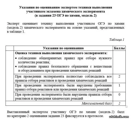 Нціонний онлайн репетитор по скайпу (бали виконання екзаменаційної) Нціонний онлайн репетитор по скайпу