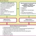 Обструктивний бронхіт у дітей симптоми і лікування, антибіотики