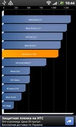 Огляд htc desire s бажань стає більше (огляд) Огляд htc desire s бажань стає більше