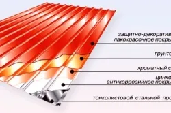 Обшивка балкона профнастилом своїми руками (фото) (балкона) Обшивка балкона профнастилом своїми руками (фото)