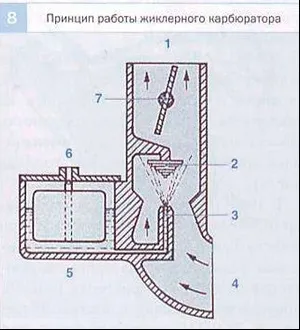 Огляд систем уприскування палива (вприскування) Огляд систем уприскування палива