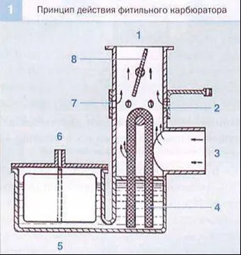 Огляд систем уприскування палива (багатоточкового уприскування палива) Огляд систем уприскування палива