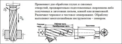Обробка отворів (свердління, цекованіе, розгортання і ін