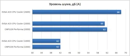 Огляд процесорного кулера evga acx cpu cooler (overclocker) Огляд процесорного кулера evga acx cpu cooler