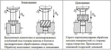 Обробка отворів (свердління, цекованіе, розгортання і ін