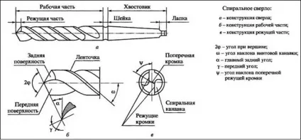 Обробка отворів (свердління, цекованіе, розгортання і ін