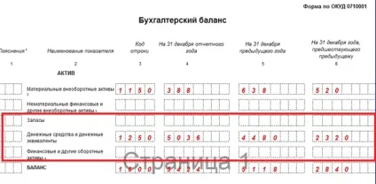 Оборотні активи що включають і що показують (активи) Оборотні активи що включають і що показують