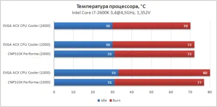Огляд процесорного кулера evga acx cpu cooler (radeon) Огляд процесорного кулера evga acx cpu cooler