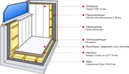 Обшивка балкона профнастилом своїми руками (фото) (своїми) Обшивка балкона профнастилом своїми руками (фото)