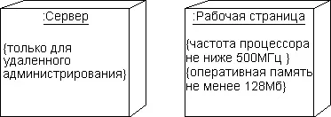 13 Діаграми розгортання