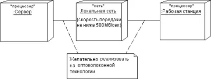 13 Діаграми розгортання