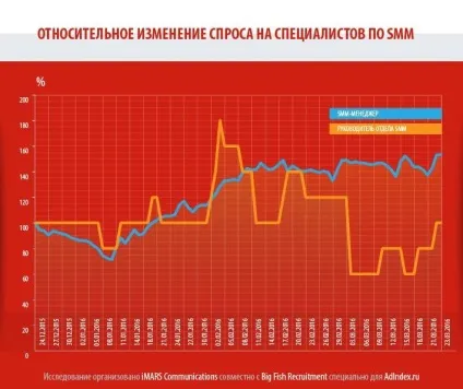 10 Міфів про роботу smm-менеджера, в які всі вірять, корисні статті myacademy (курси інтернет-реклами) 10 Міфів про роботу smm-менеджера, в які всі вірять, корисні статті myacademy