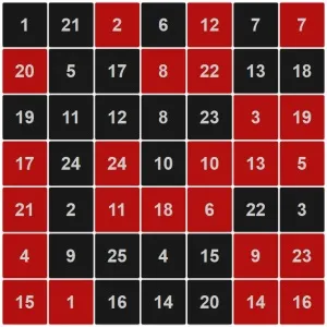 Опис тесту Шульте (червоно-чорні таблиці Горбова-Шульте), testbrain