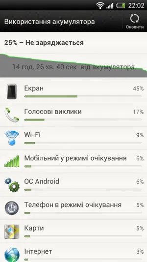 Досвід експлуатації htc one x