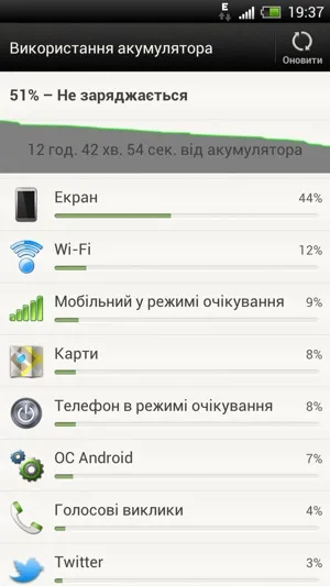 Досвід експлуатації htc one x