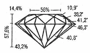 огранювання алмазів