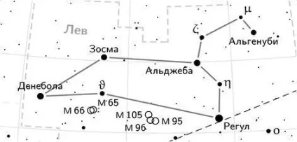 Навколишній світ 1 клас як виготовити модель сузір'я лева (сузір'я) Навколишній світ 1 клас як виготовити модель сузір'я лева