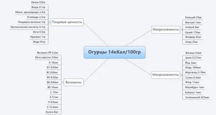 Огіркова дієта меню для схуднення, відгуки і рецепти (меню) Огіркова дієта меню для схуднення, відгуки і рецепти
