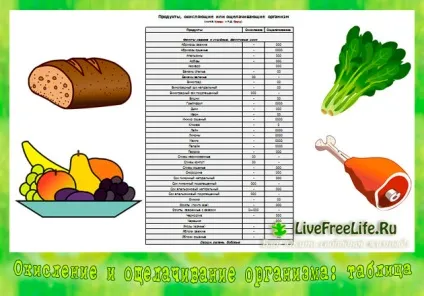 Окислення і залуження організму зрозуміла таблиця (окислення) Окислення і залуження організму зрозуміла таблиця