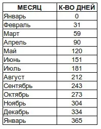 Визначаємо час народження і дату шлюбу - консультація астролога (шлюбу) Визначаємо час народження і дату шлюбу - консультація астролога