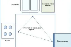 Організація зберігання на кухні кращі ідеї (фото і відео) (кращі) Організація зберігання на кухні кращі ідеї (фото і відео)
