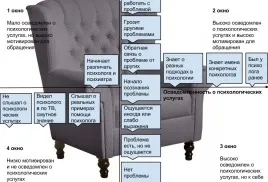 Організація практики (практики) організація практики