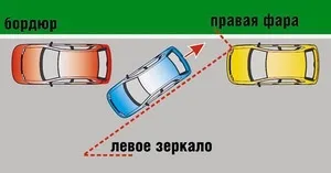 Особливості паралельної і перпендикулярної паркування заднім ходом важливість досвіду, порядок дій (паралельної) Особливості паралельної і перпендикулярної паркування заднім ходом важливість досвіду, порядок дій