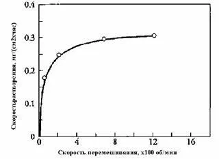 Основні стадії гетерогенних процесів