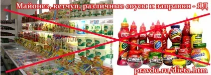 Обережно їжа - список небезпечних продуктів - здоров'я - каталог статей - знай правду! Але істина (список) Обережно їжа - список небезпечних продуктів - здоров'я - каталог статей - знай правду! але істина
