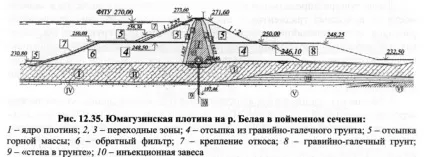 основи гідроенергетики