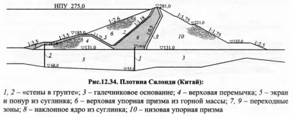основи гідроенергетики