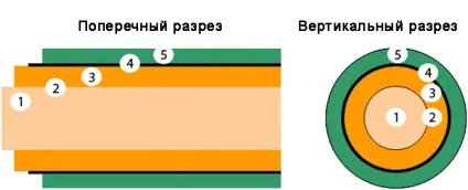 Оптичне волокно 5 питань - 5 відповідей (кабелі ступінчастим показником) Оптичне волокно 5 питань - 5 відповідей