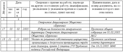 Особливості оформлення трудової книжки генерального директора (директора) - трудова книжка (книжки) Особливості оформлення трудової книжки генерального директора (директора) - трудова книжка
