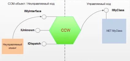 оптимізація додатків