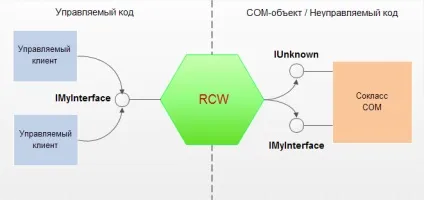оптимізація додатків