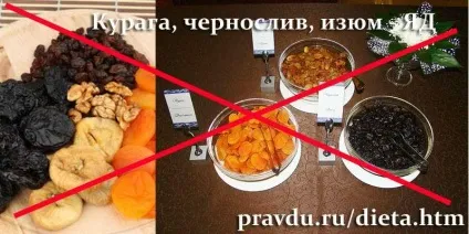 Обережно їжа - список небезпечних продуктів - здоров'я - каталог статей - знай правду! Але істина (їжа) Обережно їжа - список небезпечних продуктів - здоров'я - каталог статей - знай правду! але істина