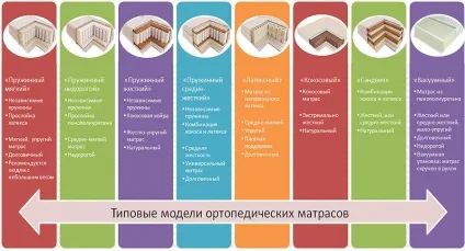 Ортопедичні матраци, постільна білизна та аксесуари для сну - мелодія сну г