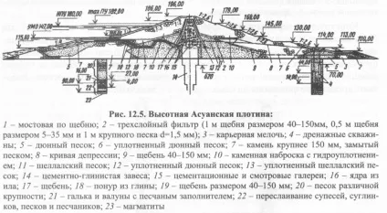 основи гідроенергетики