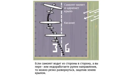 Особливості посадки з хвостовим колесом, журнал (посадки) Особливості посадки з хвостовим колесом, журнал