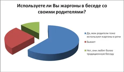 Особливості студентського жаргону, публікація в збірнику міжнародної наукової конференції (військовий жаргон) Особливості студентського жаргону, публікація в збірнику міжнародної наукової конференції