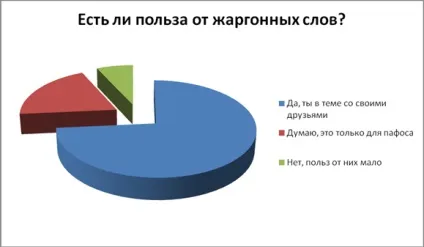 Особливості студентського жаргону, публікація в збірнику міжнародної наукової конференції (змістити нормативну лексику) Особливості студентського жаргону, публікація в збірнику міжнародної наукової конференції
