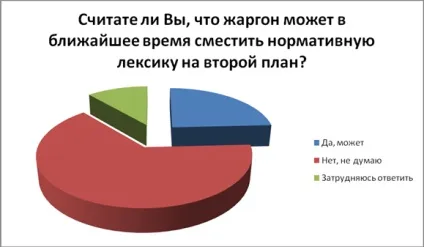 Особливості студентського жаргону, публікація в збірнику міжнародної наукової конференції (жаргону) Особливості студентського жаргону, публікація в збірнику міжнародної наукової конференції