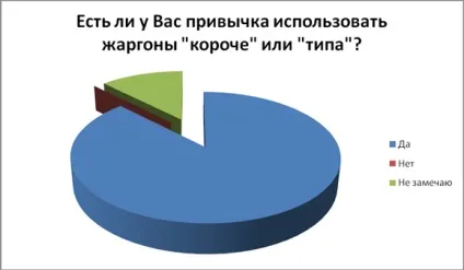 Особливості студентського жаргону, публікація в збірнику міжнародної наукової конференції (мережевий жаргон) Особливості студентського жаргону, публікація в збірнику міжнародної наукової конференції