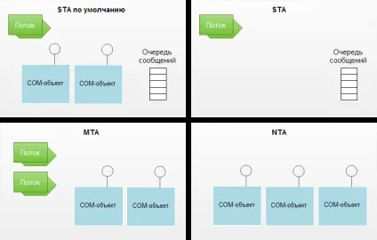 оптимізація додатків