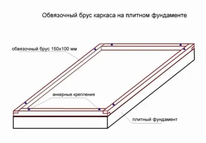 Особливості будівництва каркасної лазні своїми руками, будівництво та ремонт (руками) Особливості будівництва каркасної лазні своїми руками, будівництво та ремонт