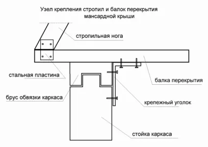 Особливості будівництва каркасної лазні своїми руками, будівництво та ремонт (каркасної) Особливості будівництва каркасної лазні своїми руками, будівництво та ремонт