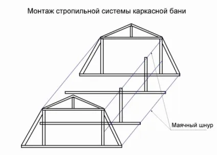 Особливості будівництва каркасної лазні своїми руками, будівництво та ремонт (руками) Особливості будівництва каркасної лазні своїми руками, будівництво та ремонт